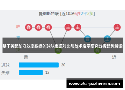 基于英超防守效率数据的球队表现对比与战术启示研究分析趋势解读 基于英超防守效率数据的球队表现对比与战术启示研究分析趋势解读