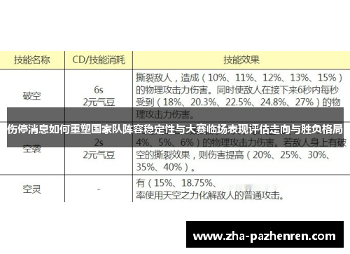 伤停消息如何重塑国家队阵容稳定性与大赛临场表现评估走向与胜负格局