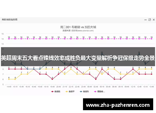 英超周末五大看点锋线效率成胜负最大变量解析争冠保级走势全景