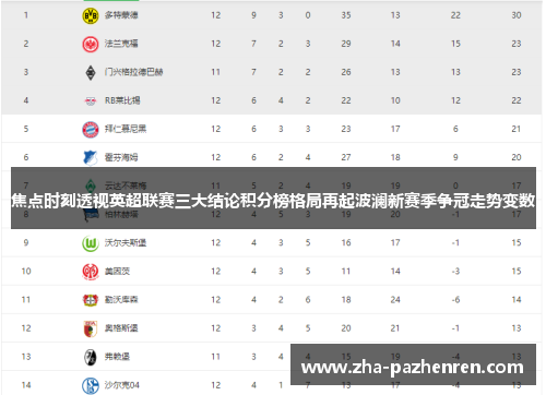 焦点时刻透视英超联赛三大结论积分榜格局再起波澜新赛季争冠走势变数