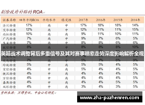 英超战术调整背后多重信号及其对赛事赔率走势深度影响解析全观