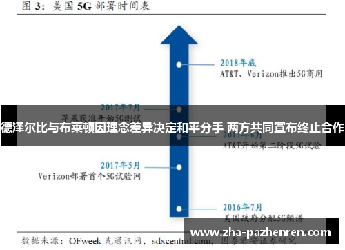 德泽尔比与布莱顿因理念差异决定和平分手 两方共同宣布终止合作 德泽尔比与布莱顿因理念差异决定和平分手 两方共同宣布终止合作