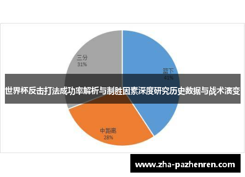 世界杯反击打法成功率解析与制胜因素深度研究历史数据与战术演变 世界杯反击打法成功率解析与制胜因素深度研究历史数据与战术演变