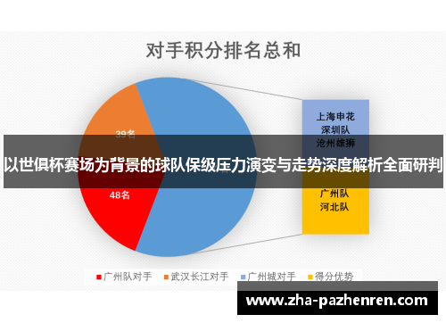 以世俱杯赛场为背景的球队保级压力演变与走势深度解析全面研判