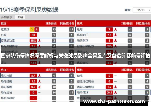 国家队伤停情况深度解析与关键球员影响全景盘点及备选阵容前景评估