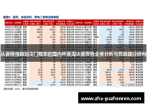 从赛程强弱到冷门概率的国内杯赛淘汰赛形势全景分析与晋级路径研判 从赛程强弱到冷门概率的国内杯赛淘汰赛形势全景分析与晋级路径研判